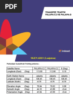 Transfer Traffik Palapa-C2 Ke Palapa-D