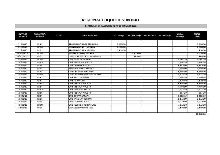SOA for Regional Etiquette Sdn Bhd | PDF