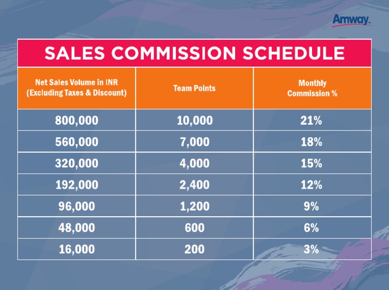 Amway Sales Commission Schedule PDF