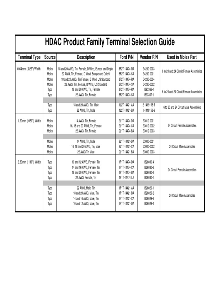 HDAC Terminal Selection Guide | PDF | Electrical Engineering ...
