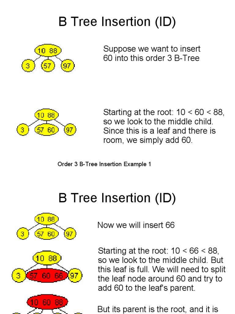B Tree Insertion (ID) : Suppose We Want To Insert 60 Into This Order 3 ...