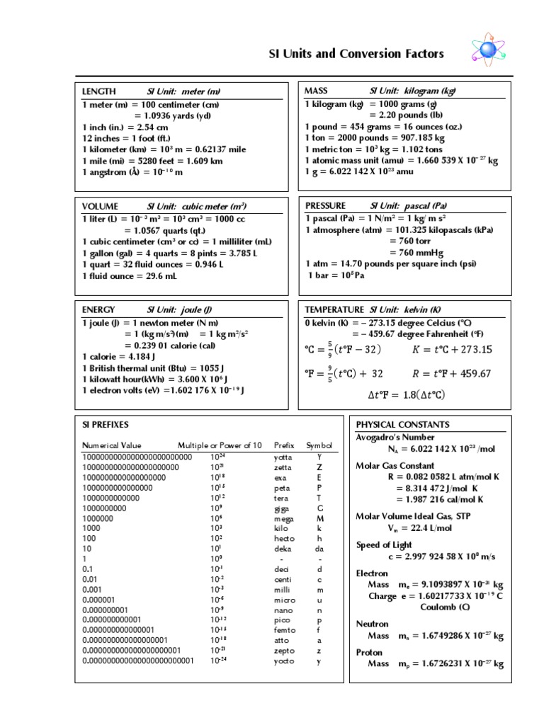 SI Units and Conversion Factors Guide | PDF | Pascal (Unit) | Litre