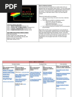 Black History Month Advisory Activities