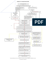 Permit to Work Procedure Flowchart