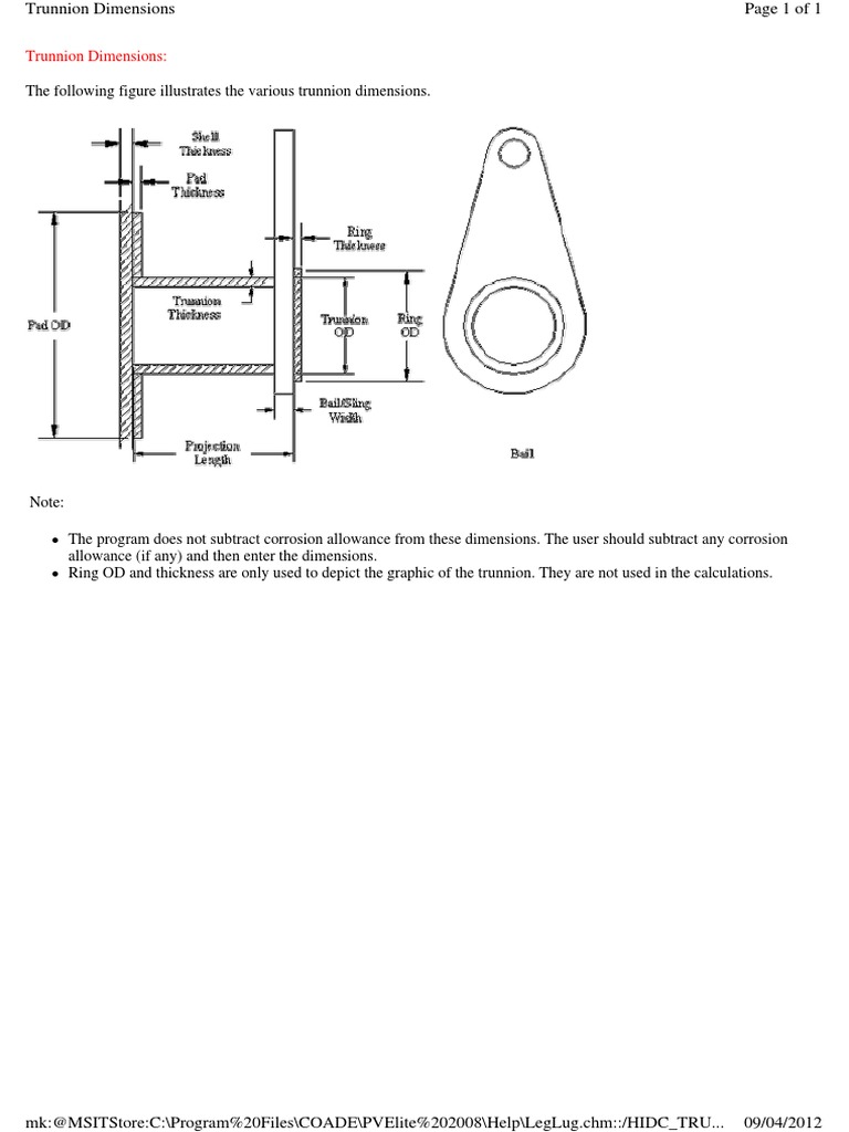 Lifting Trunion PDF
