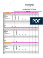 Masiag National High School: Subject Area Grade 7 1 2 3 4 5 6 7 8 9