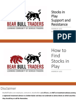 Stocks in Play Support and Resistance: Andrewaziz Session2