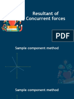 Resultant of Forces of Concurrent Forces