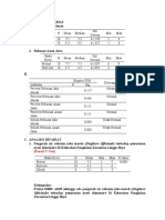 Analisis Univariat