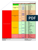 Activity Codes - Feb 2010