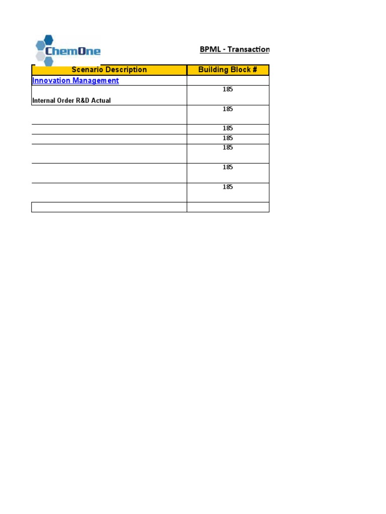 BPML - Transaction Codes - Scenario Wise: Scenario Description Building ...