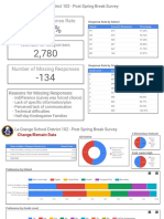 La Grange District 102 Survey of Parents