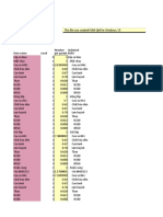 (Untitled) : Indented Bill of Materials