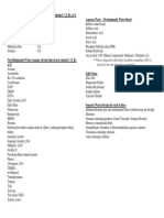 Examples of Wastes For Biology 0609