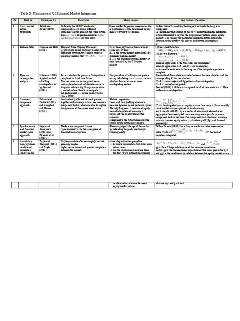 Financial Market Integration Measurement Methods | PDF | Statistics ...