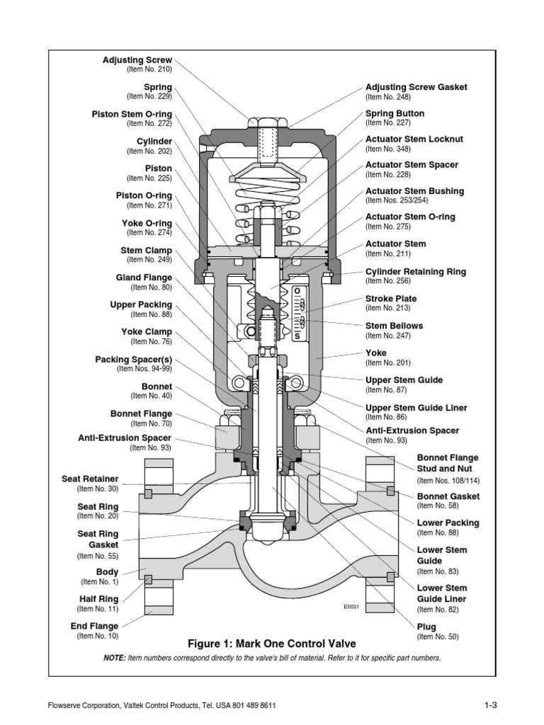 Mark One Control Valve Parts List | PDF | Valve | Machines