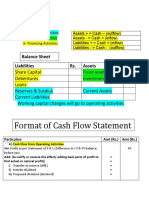 Format of Cash Flow Statement: Liabilities Rs. Assets Rs. Balance Sheet