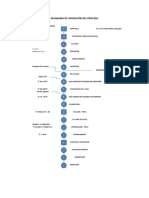 Diagrama de Operación Del Proceso Dop
