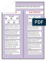 Difference Between Bus and Star Topology