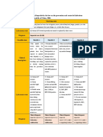 Suspected Cases: (I) + (II) Hepatitis A Hepatitis B Hepatitis C Hepatitis E