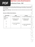 Blood Relations Shortcut Tricks www.ExamTyaari.in 