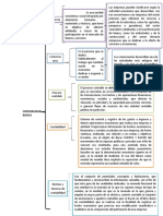 CONTABILIDAD Mapa Sinoptico