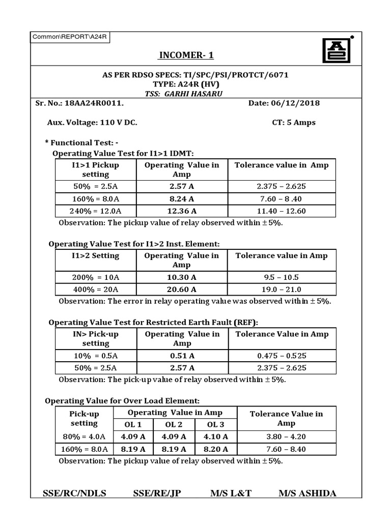 Relay Test Reports CRP6071 1 PDF Electrical Impedance Mains