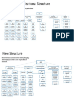 Original vs New Org Structure Chart