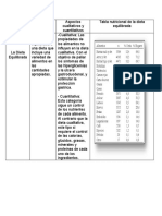 Cuadro descriptivo de ed. fisica