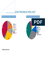 Mercado Brocas Triconicas Peru 2017