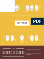 Clasificación de Las Normas Jurídicas