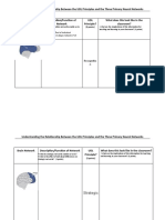 Brain Networks Handout