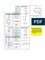 Resistência À Torção