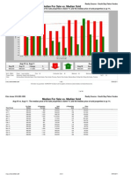 South Bay 2011 Real Estate Market Trends