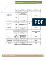 Daily Activity Mine Operation: Pt. Koninis Fajar Mineral