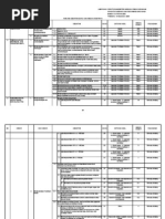 Download Lampiran Permenpan Nomor 16 Tahun 2009 by Taufik Agus Tanto SN49837502 doc pdf