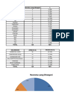 Data Mentah Ikm 1