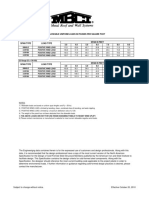 FWPanel - Allowable Load Table