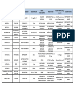 Autorizaciones Vnm Septiembre 2016