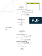 Diagram Alir Aldehid Keton 2021