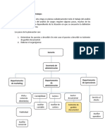 Etapas en Analisis de Puesto