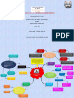 Mapa Mental de Las Concecuencias Del Estrés