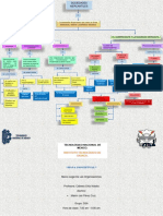 Mapa Conceptual Habilidades