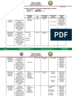 Monthly Instructional Supervisory Plan (Isp) & Monitoring Activities School Year: 2020-2021 Month of March 2021