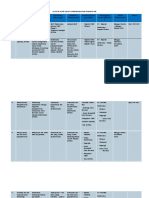 ACTION PLAN DRAFT PENYELARASAN KURIKULUM