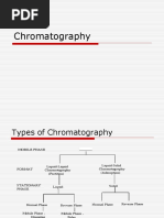 Types of Chromatography