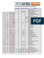 Lista de Crucetas x Medidas Equivalencias y Aplicación