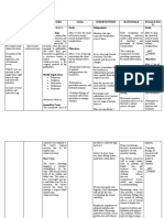 Nursing Care Plan Cues Nursing Diagnosis Analysis Goal Intervention Rationale Evaluatio N