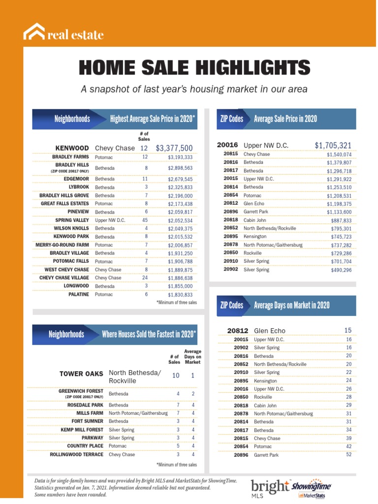 Home Sales Trends PDF