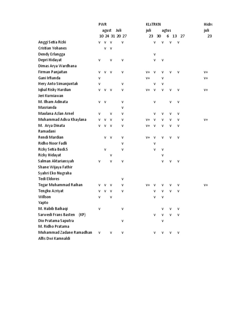 Absen XI TAB | PDF
